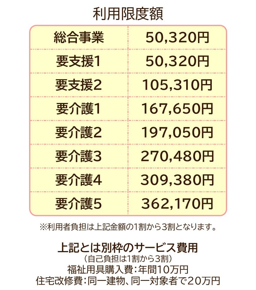 料金表